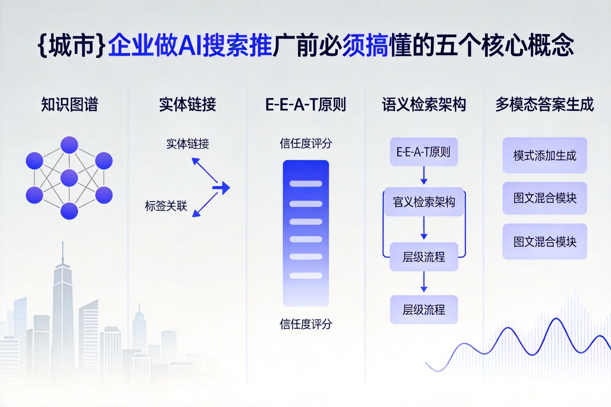 秦皇岛企业做AI搜索推广前必须搞懂的五个核心概念