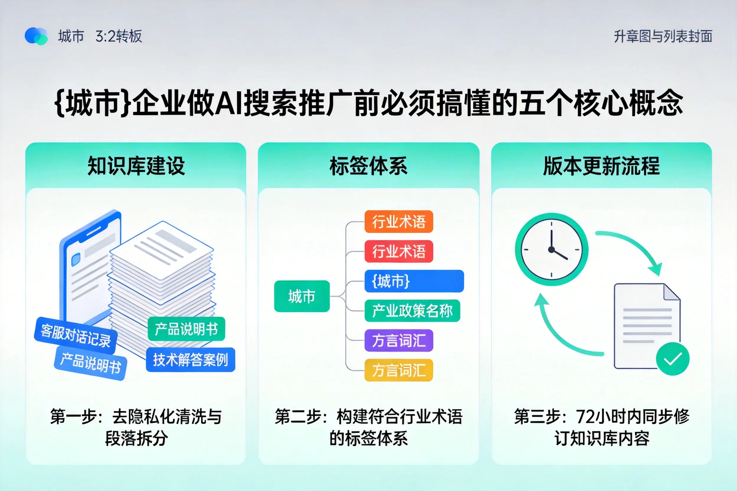 秦皇岛企业做AI搜索推广前必须搞懂的五个核心概念