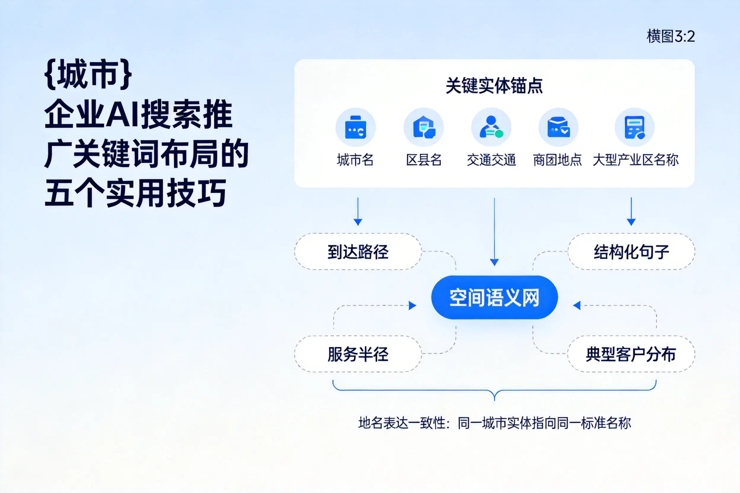 秦皇岛企业AI搜索推广关键词布局的五个实用技巧