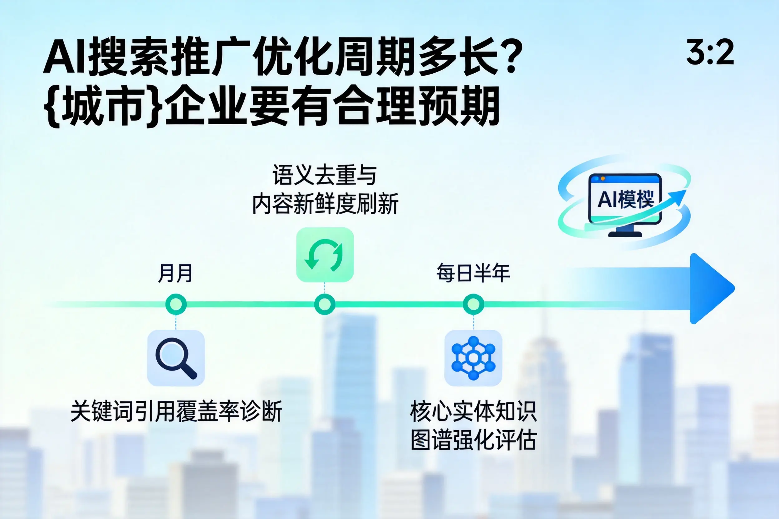 AI搜索推广优化周期多长?秦皇岛企业要有合理预期