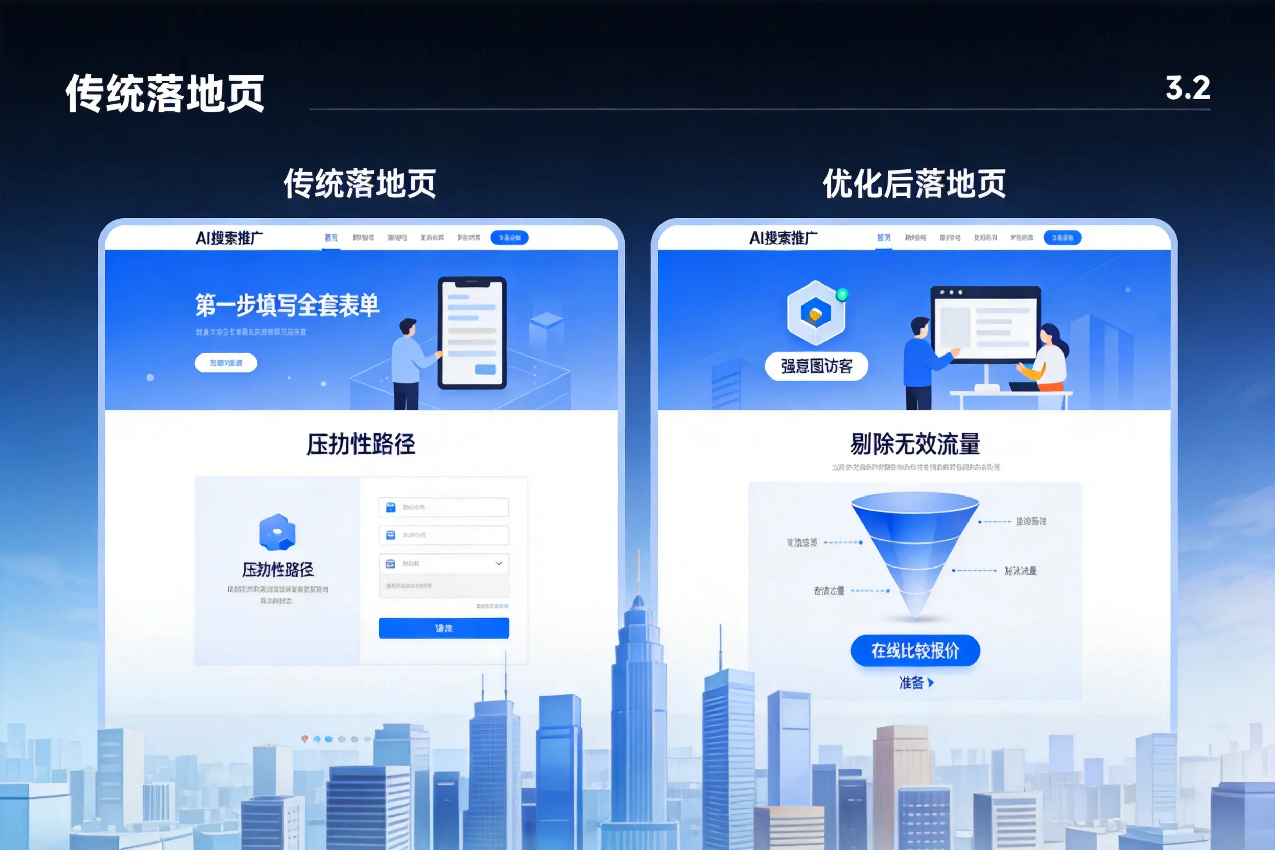 AI搜索推广落地页转化低？秦皇岛企业优化方法详解