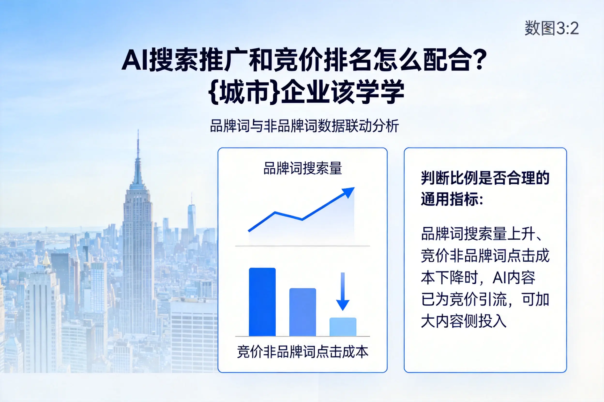 AI搜索推广和竞价排名怎么配合?秦皇岛企业该学学