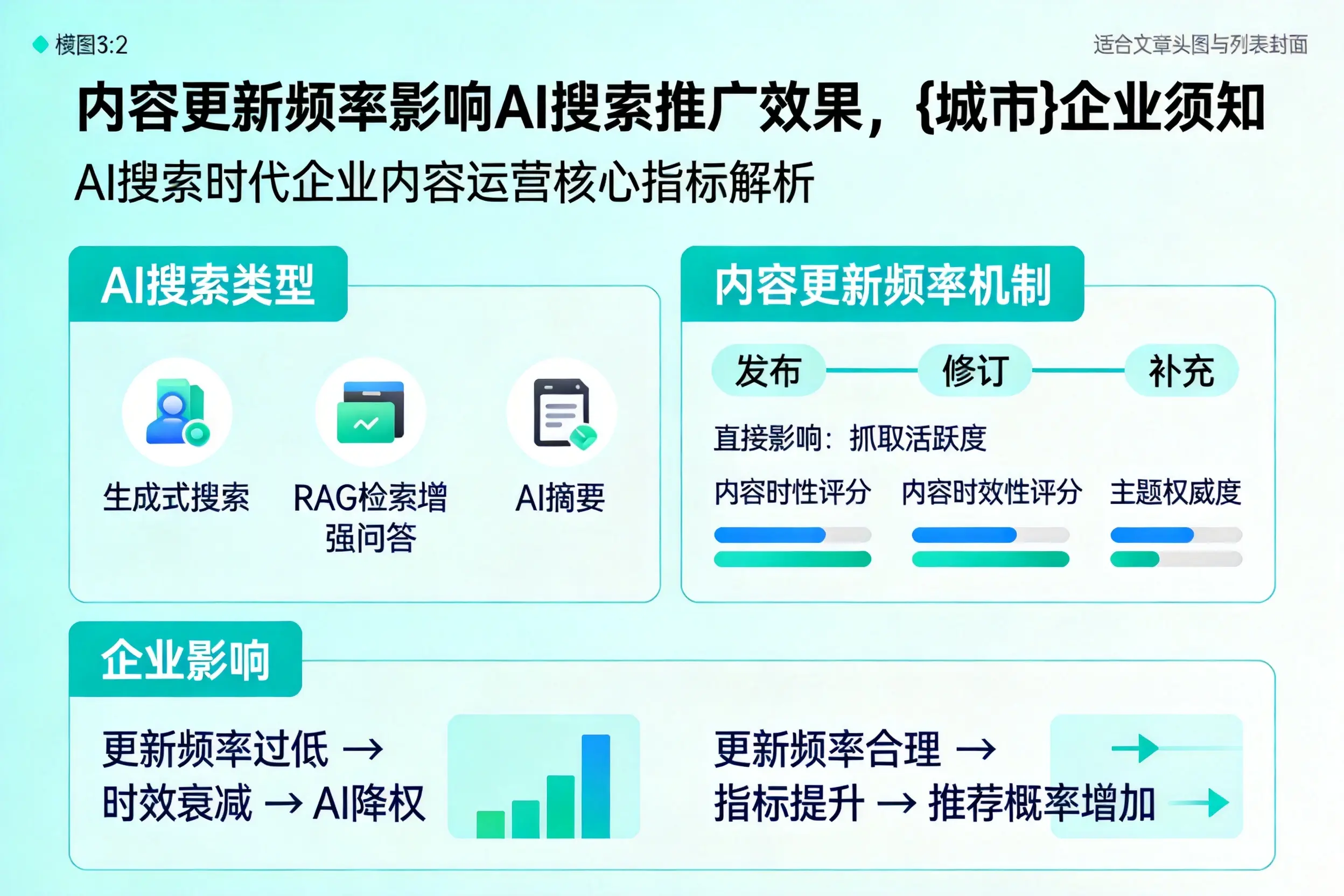 内容更新频率影响AI搜索推广效果,秦皇岛企业须知