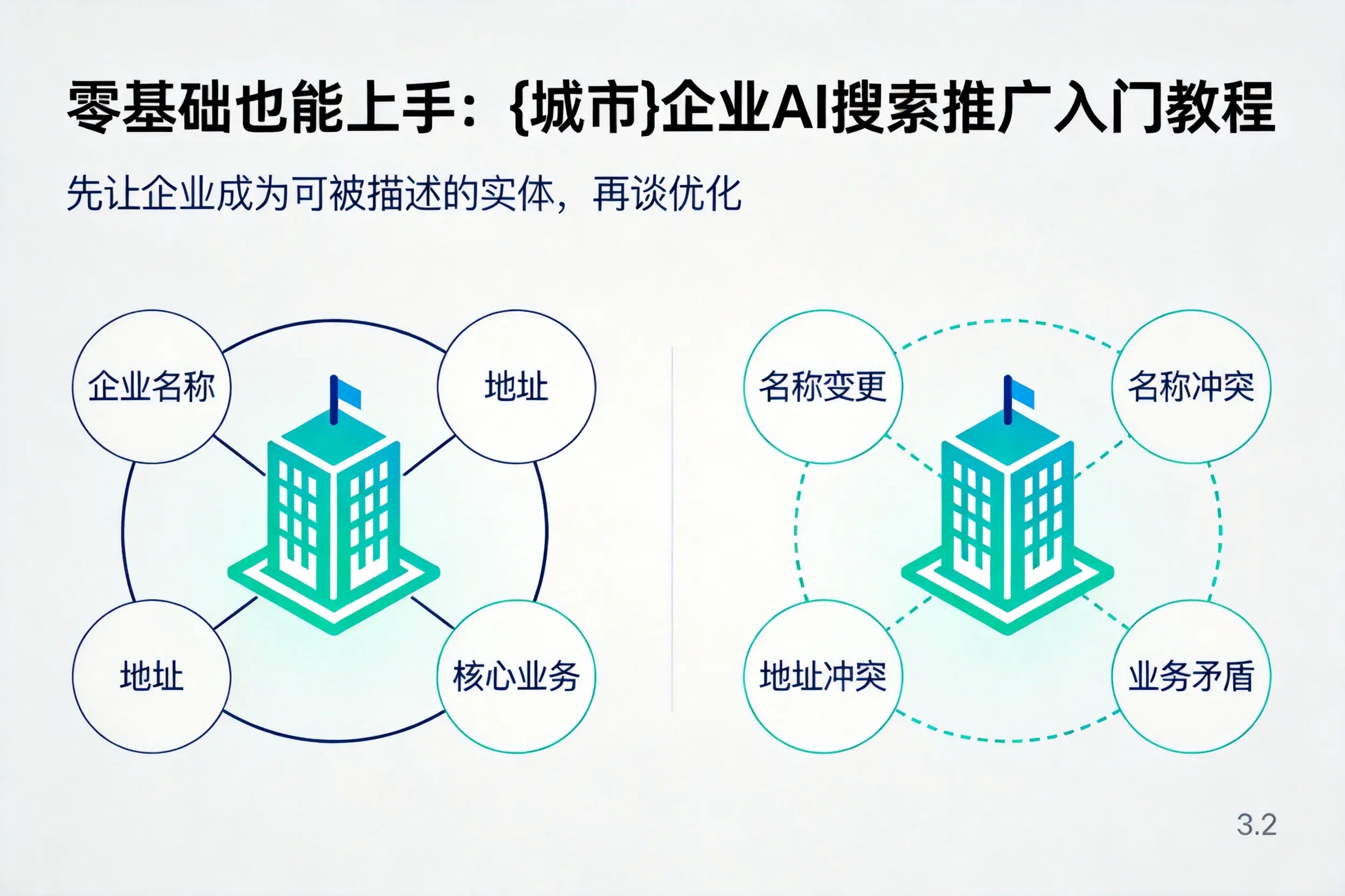 零基础也能上手:秦皇岛企业AI搜索推广入门教程