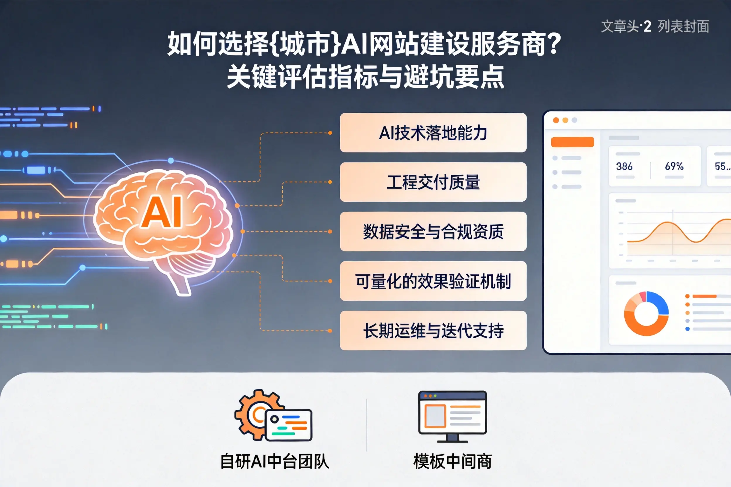 如何选择秦皇岛AI网站建设服务商？关键评估指标与避坑要点