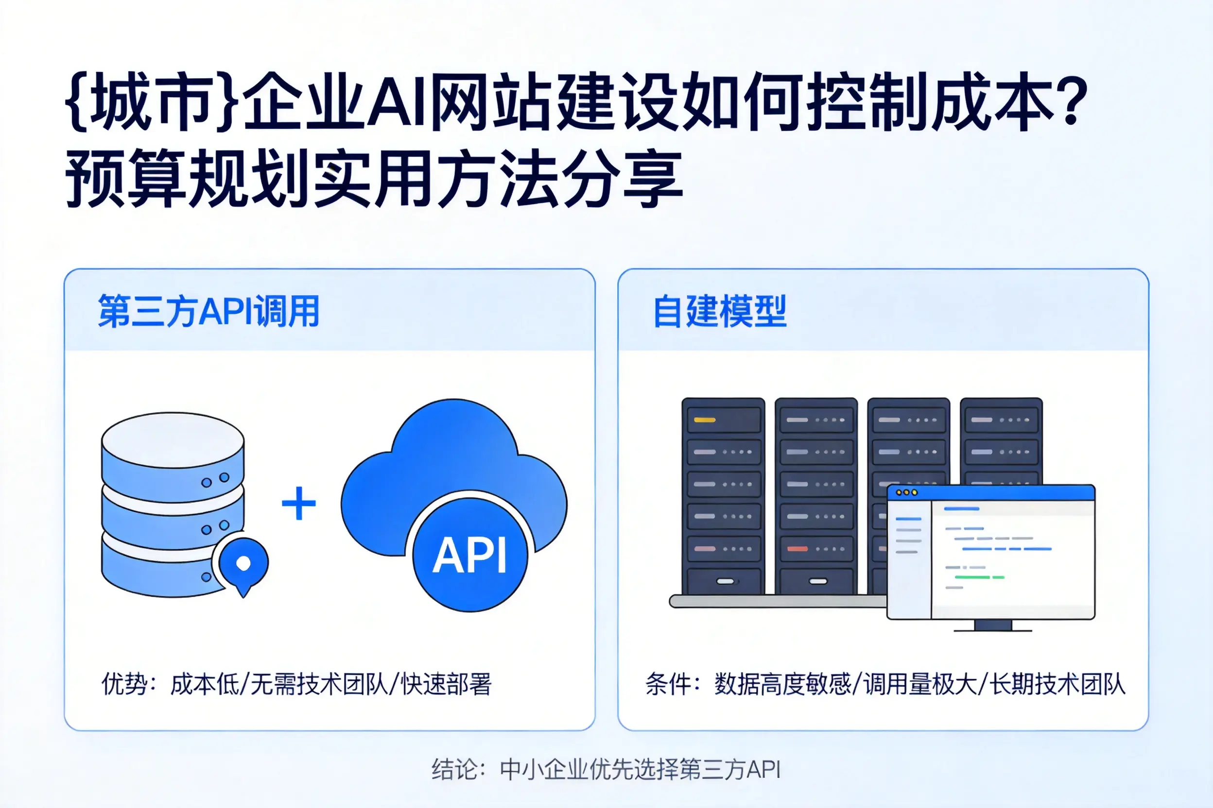 秦皇岛企业AI网站建设如何控制成本？预算规划实用方法分享