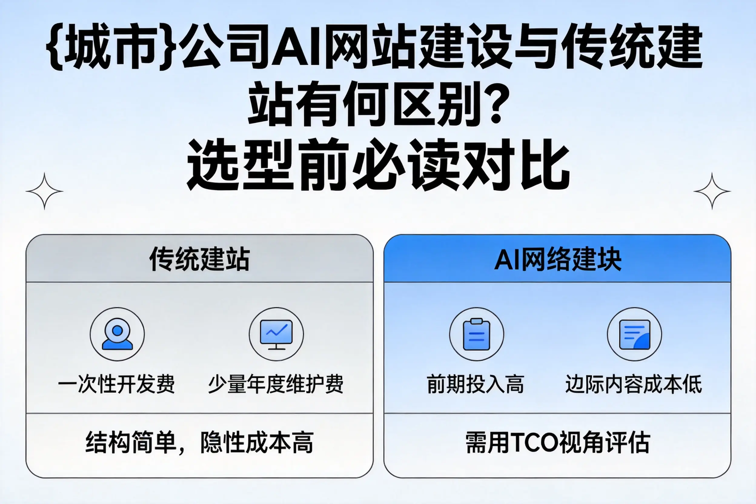 秦皇岛公司AI网站建设与传统建站有何区别？选型前必读对比