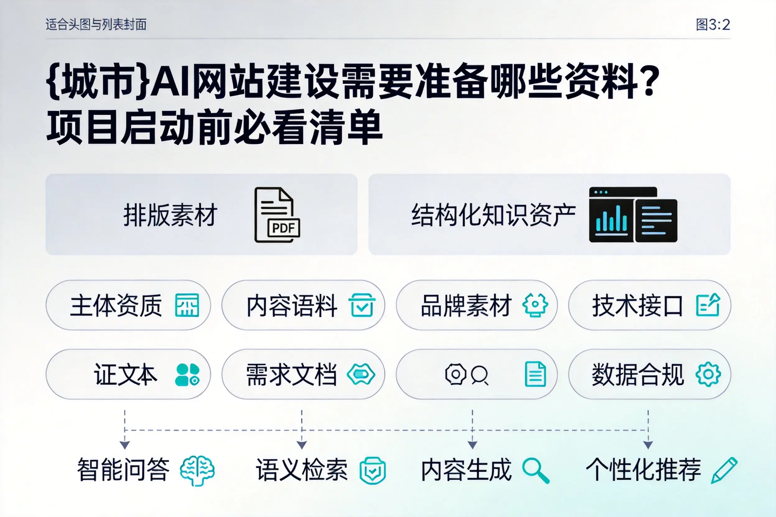 秦皇岛AI网站建设需要准备哪些资料?项目启动前必看清单