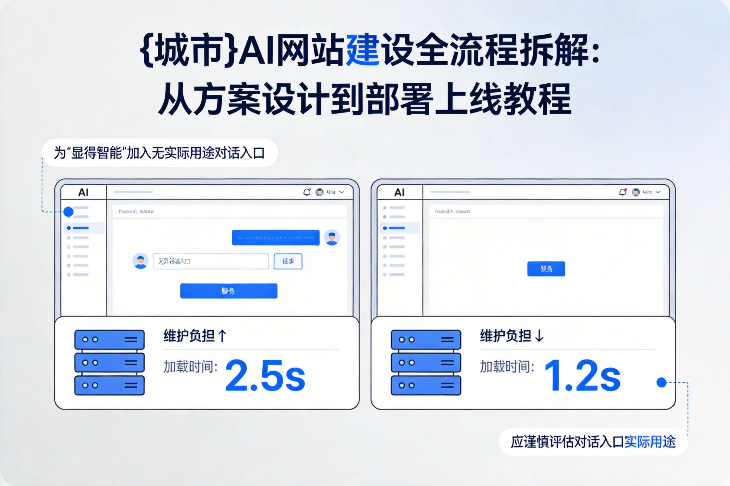 秦皇岛AI网站建设全流程拆解：从方案设计到部署上线教程
