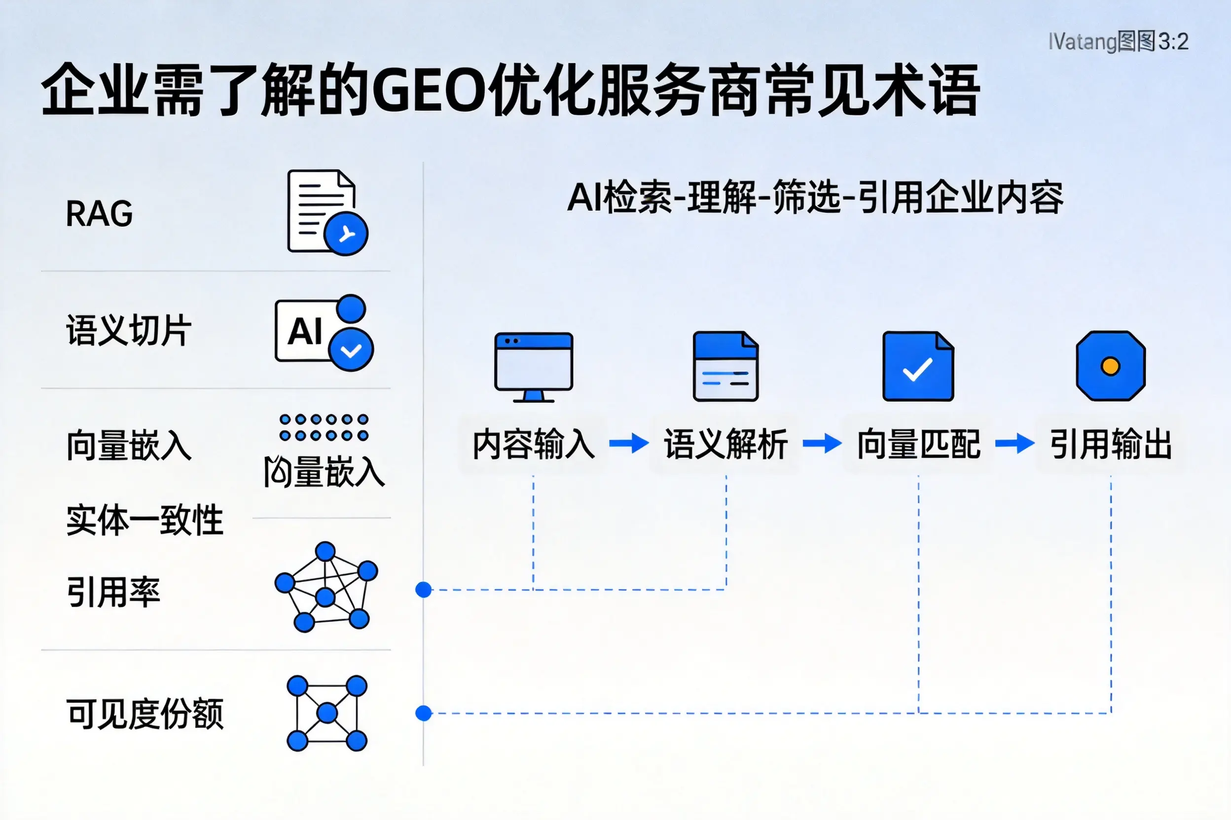秦皇岛企业需了解的GEO优化服务商常见术语