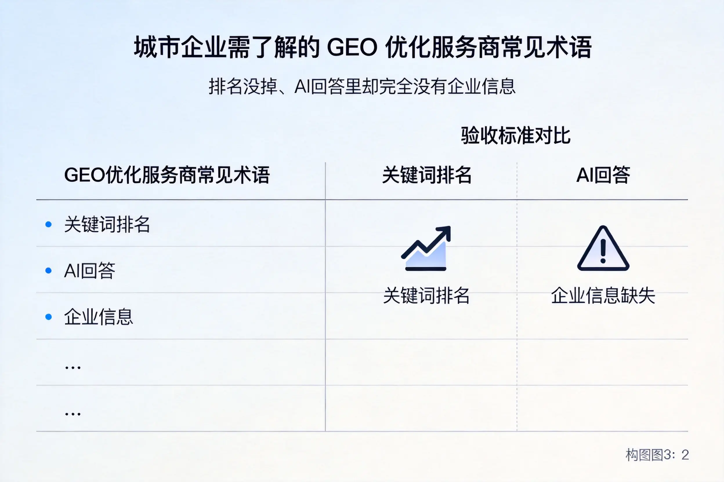 秦皇岛企业需了解的GEO优化服务商常见术语