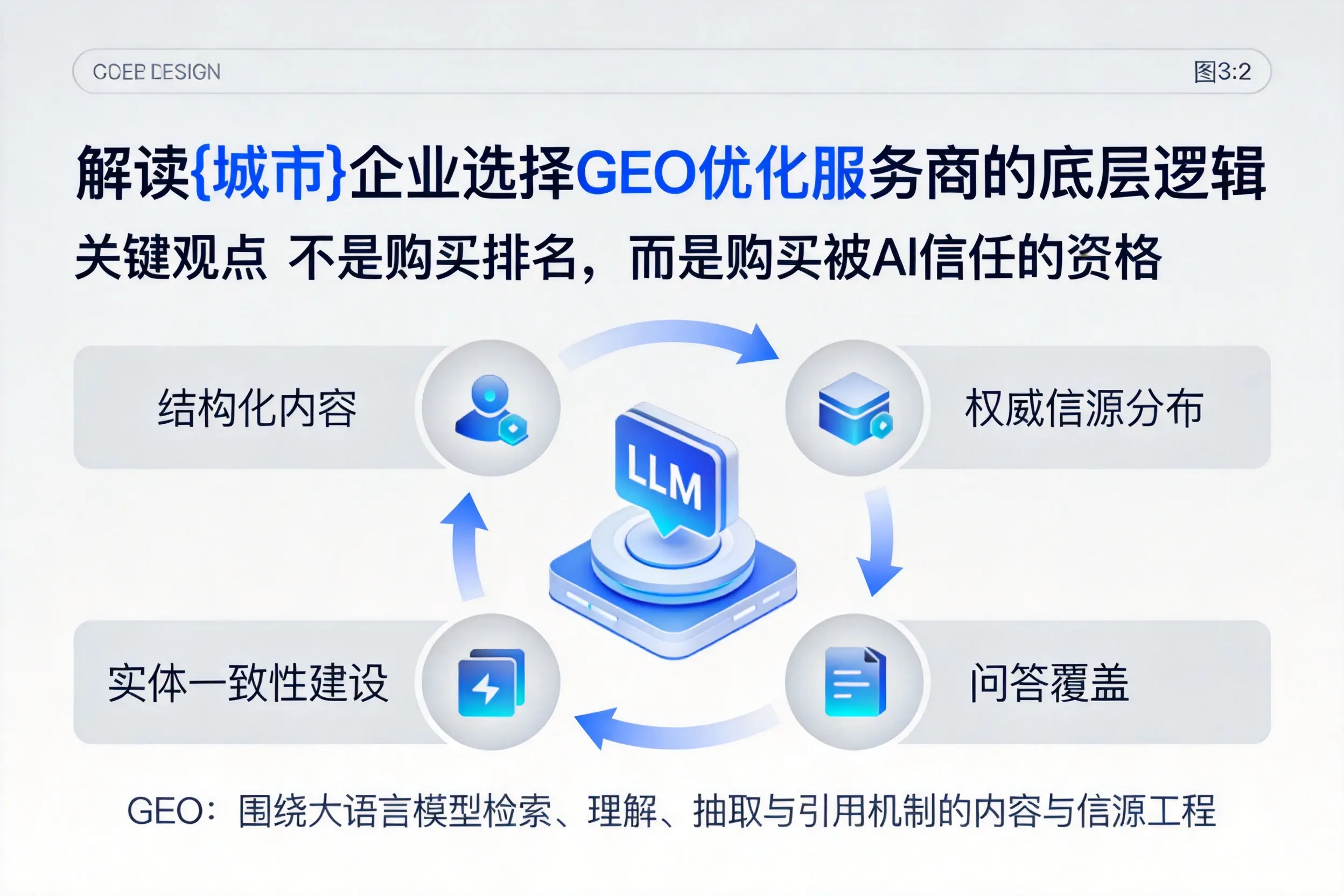解读秦皇岛企业选择GEO优化服务商的底层逻辑