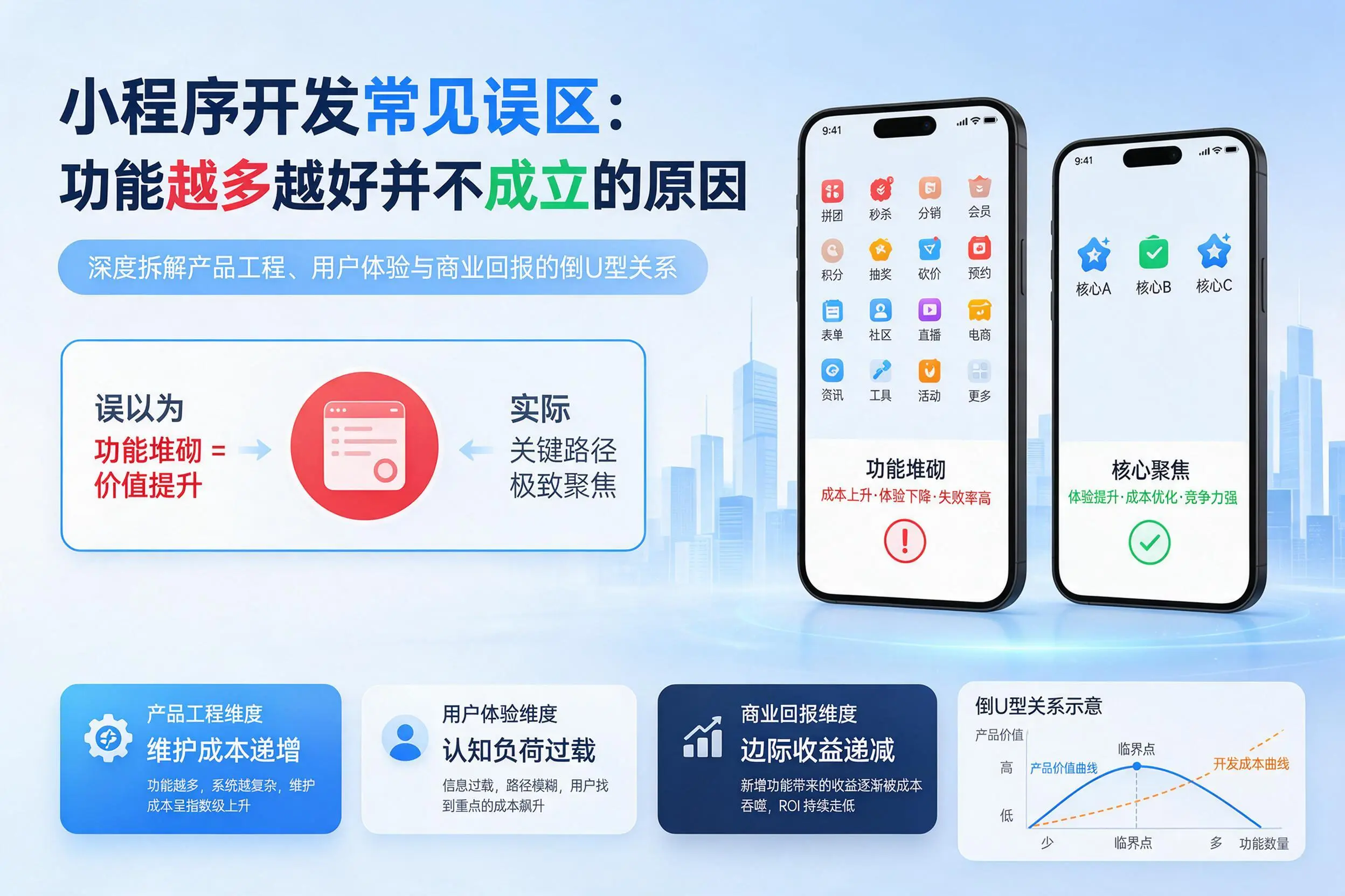 秦皇岛小程序开发常见误区：功能越多越好并不成立的原因