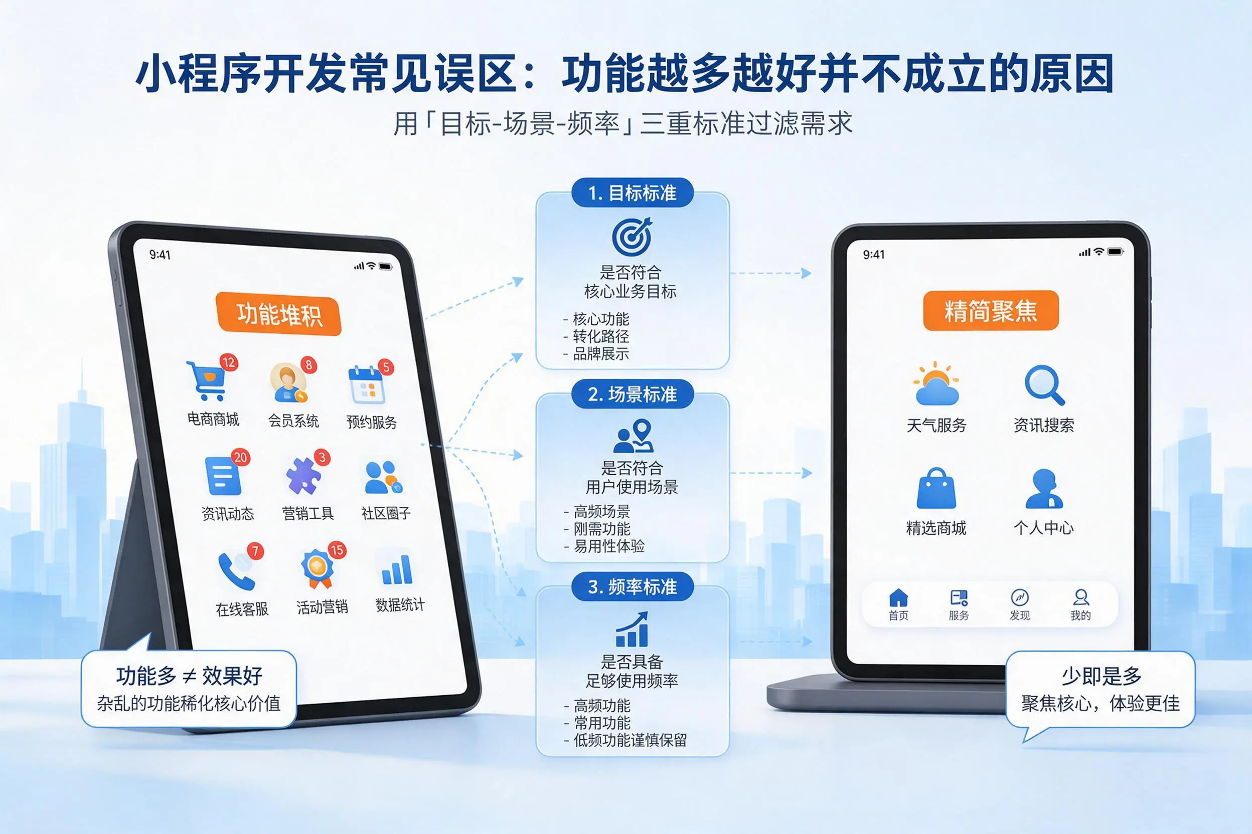秦皇岛小程序开发常见误区：功能越多越好并不成立的原因