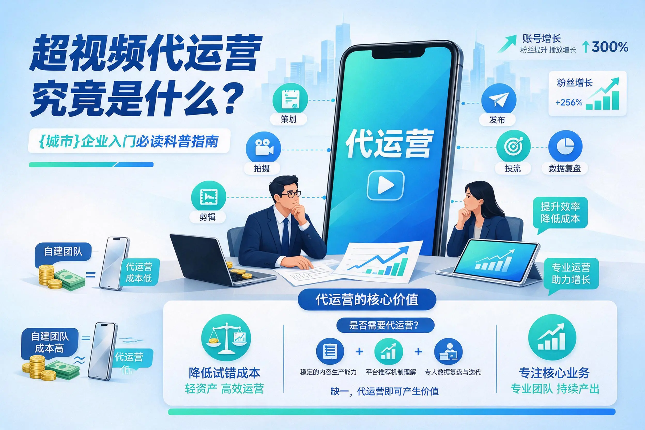 短视频代运营究竟是什么？秦皇岛企业入门必读科普指南