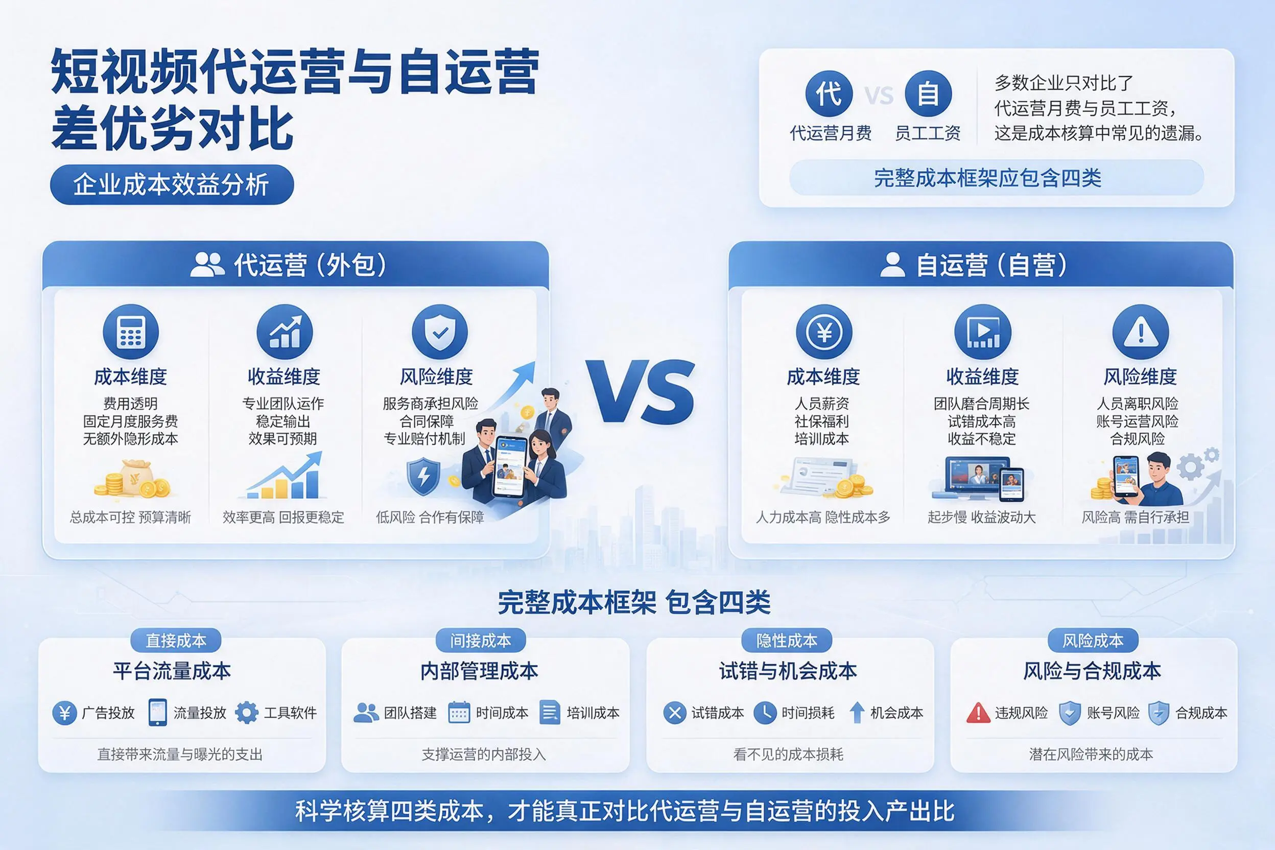 短视频代运营与自运营优劣对比：秦皇岛企业成本效益分析