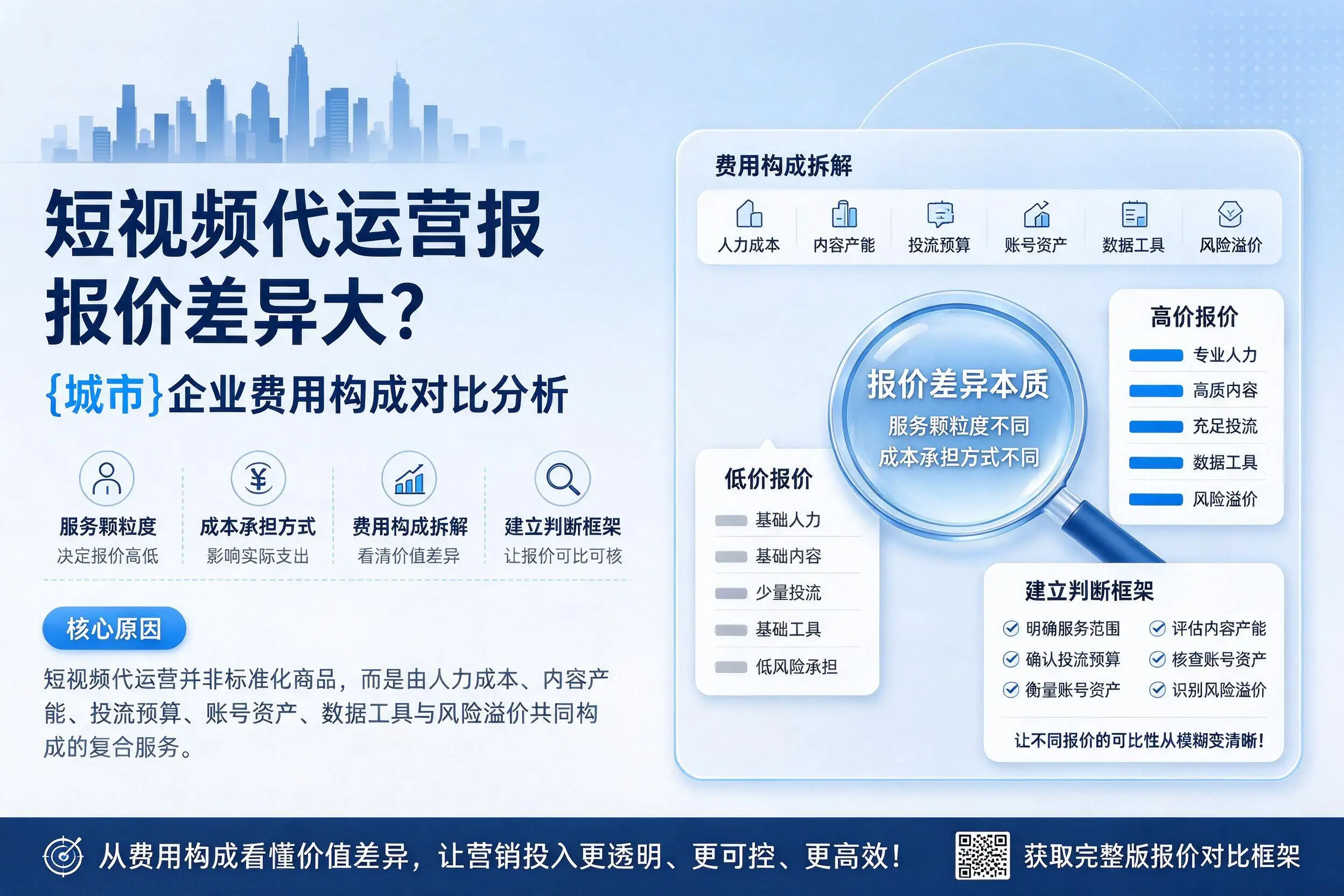 短视频代运营报价差异大?秦皇岛企业费用构成对比分析