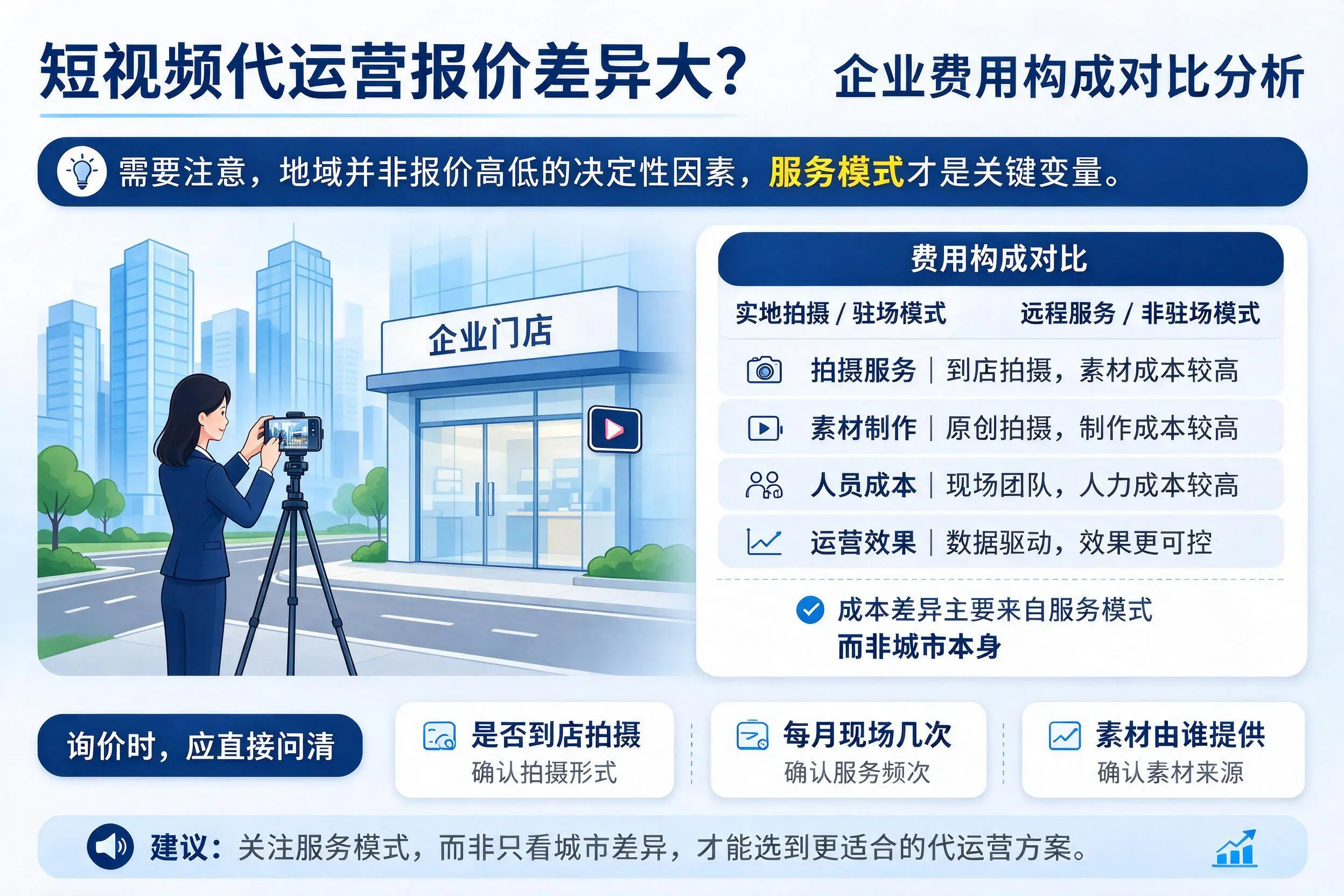 短视频代运营报价差异大?秦皇岛企业费用构成对比分析