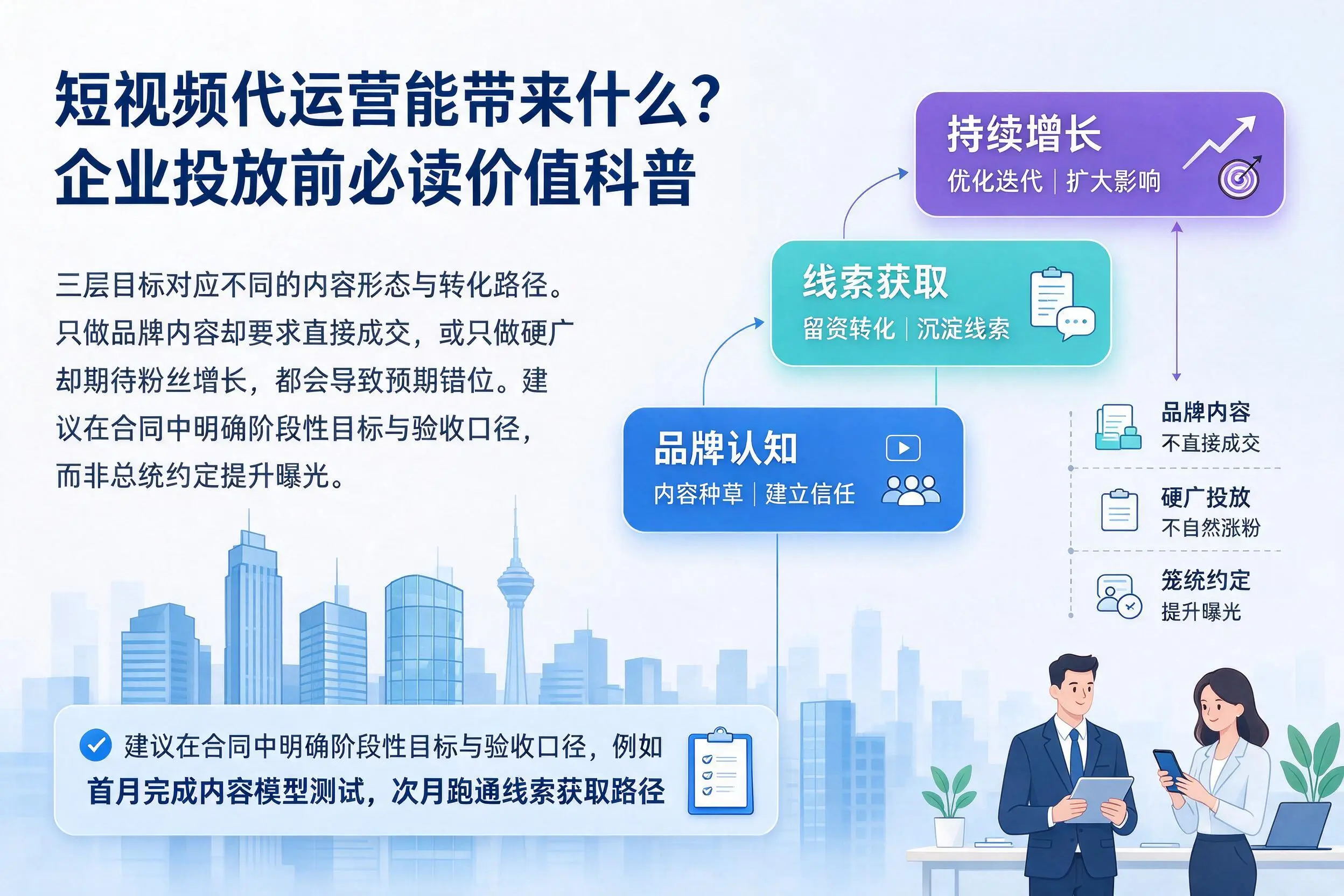 短视频代运营能带来什么?秦皇岛企业投放前必读价值科普