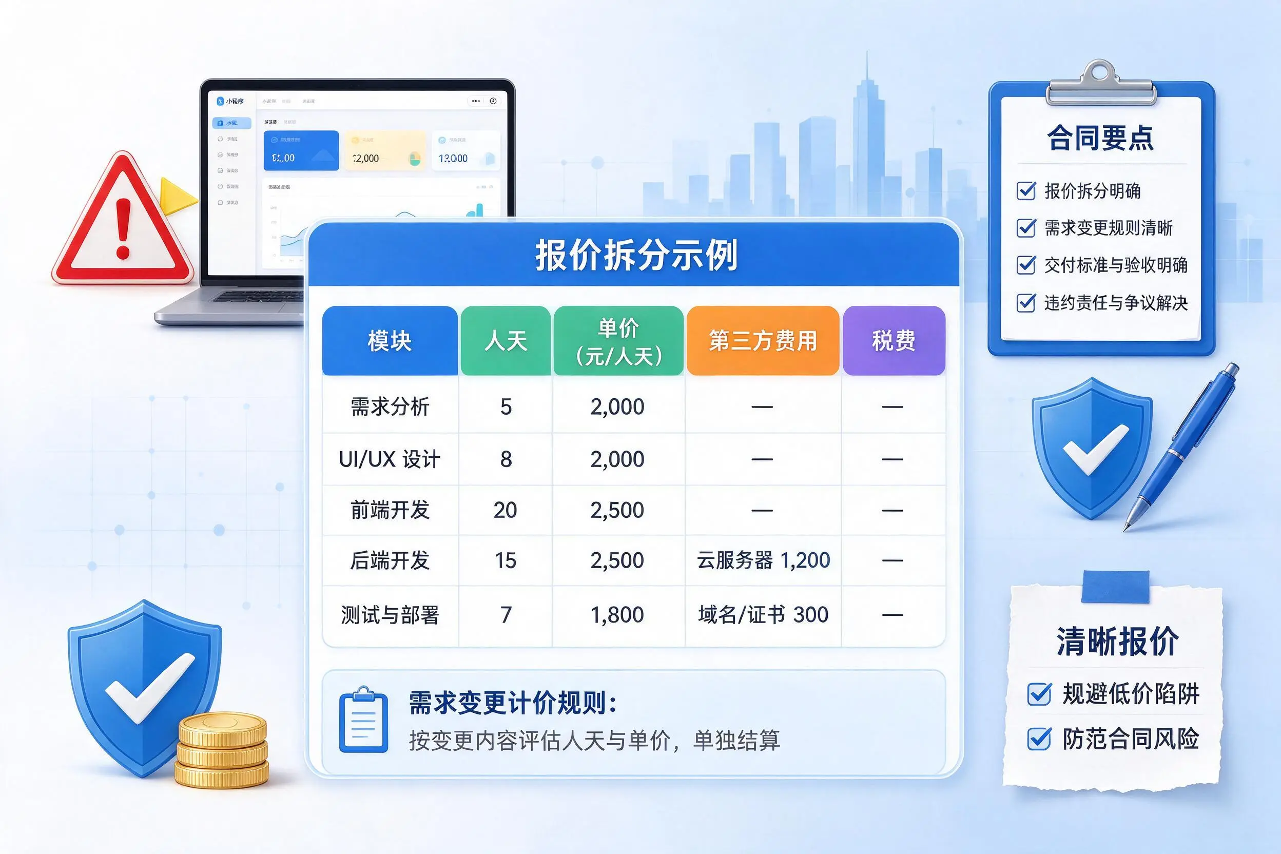 秦皇岛小程序开发避坑指南：低价陷阱与合同风险