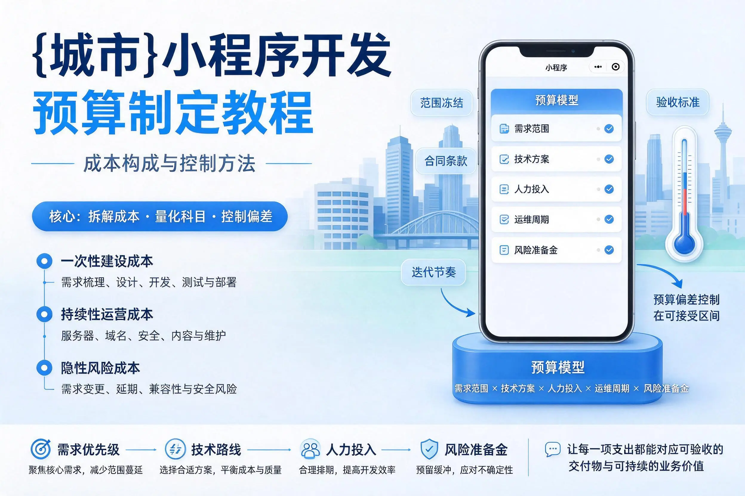 秦皇岛小程序开发预算制定教程：成本构成与控制方法