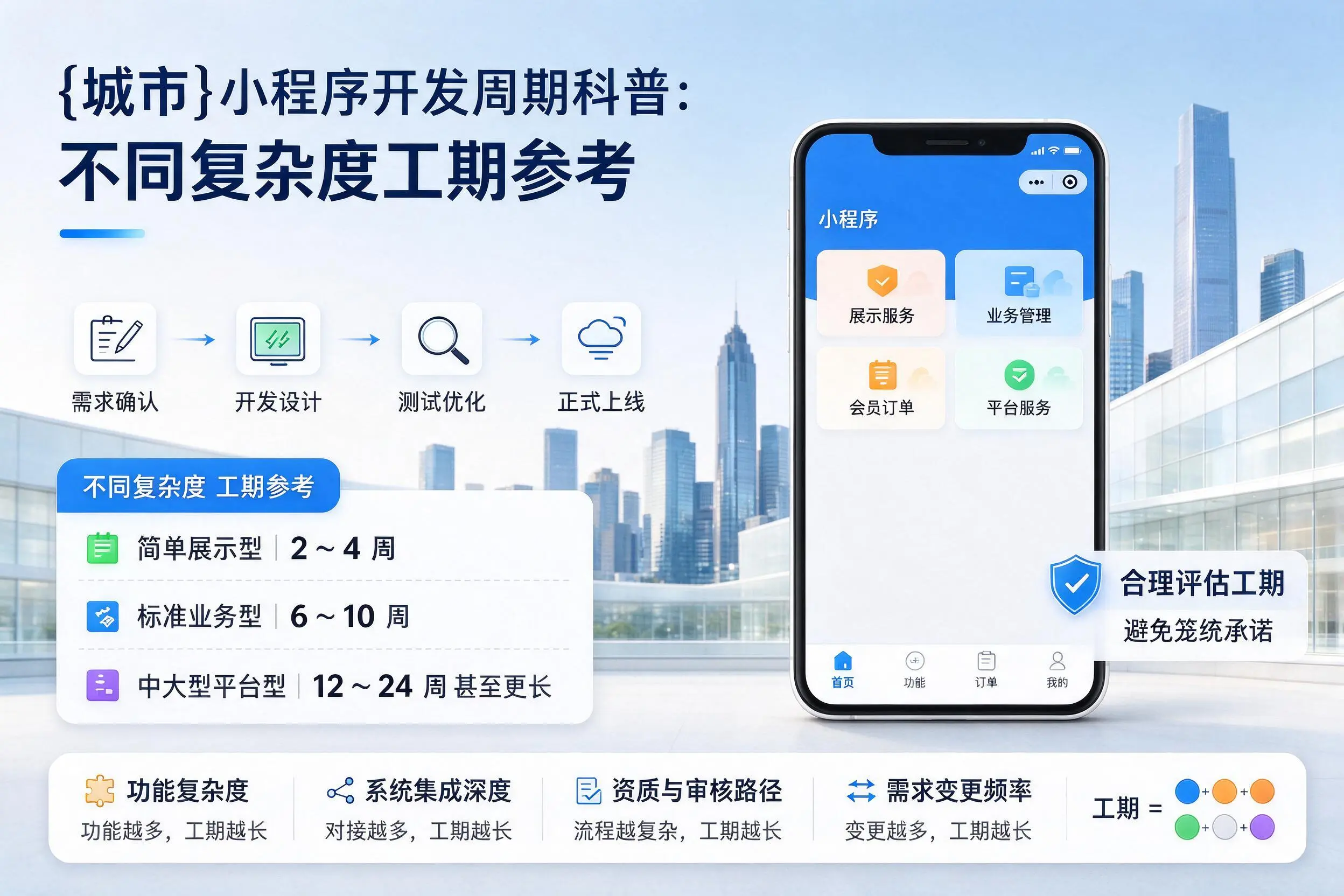 秦皇岛小程序开发周期科普：不同复杂度工期参考