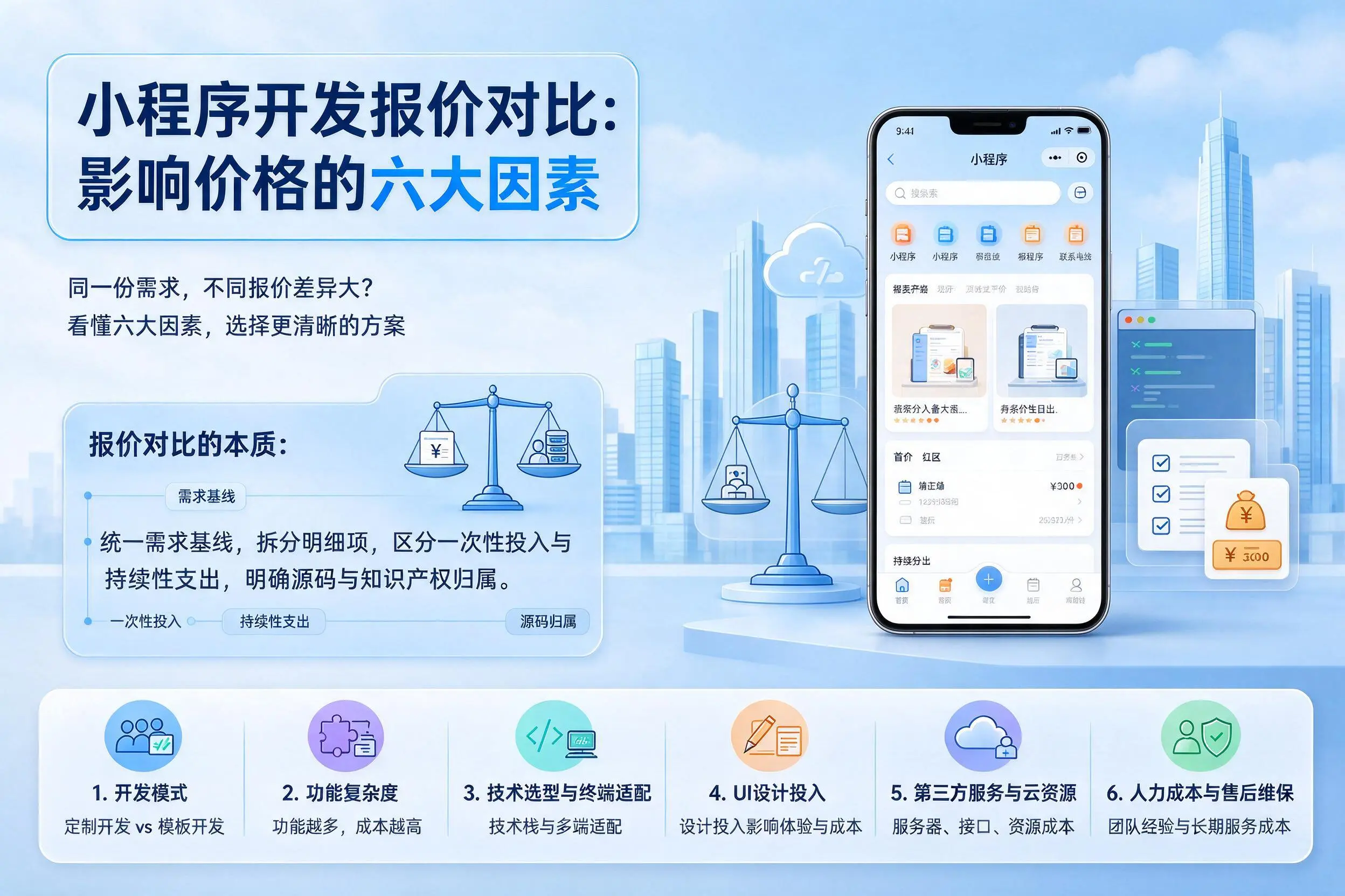 秦皇岛小程序开发报价对比：影响价格的六大因素