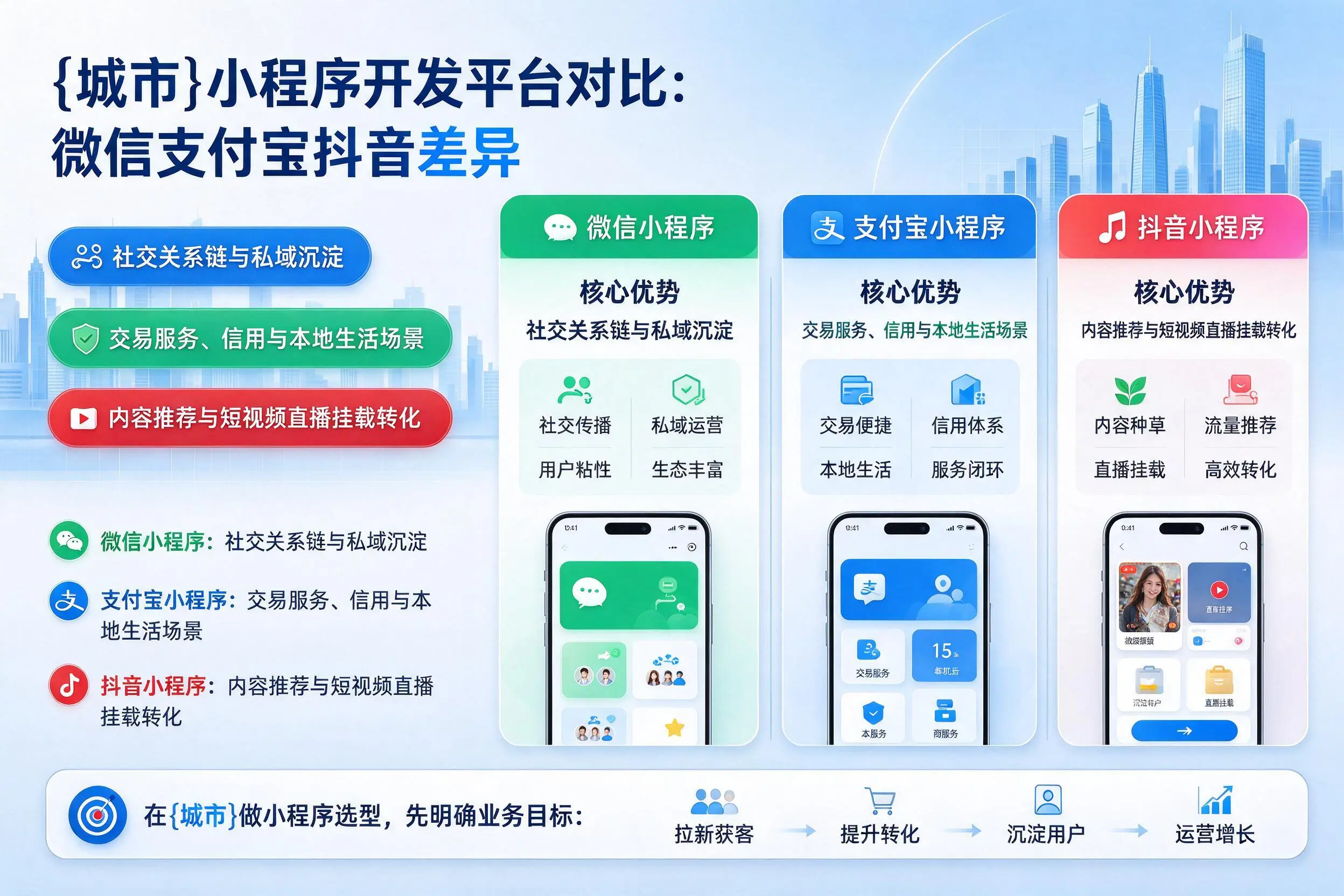 秦皇岛小程序开发平台对比：微信支付宝抖音差异