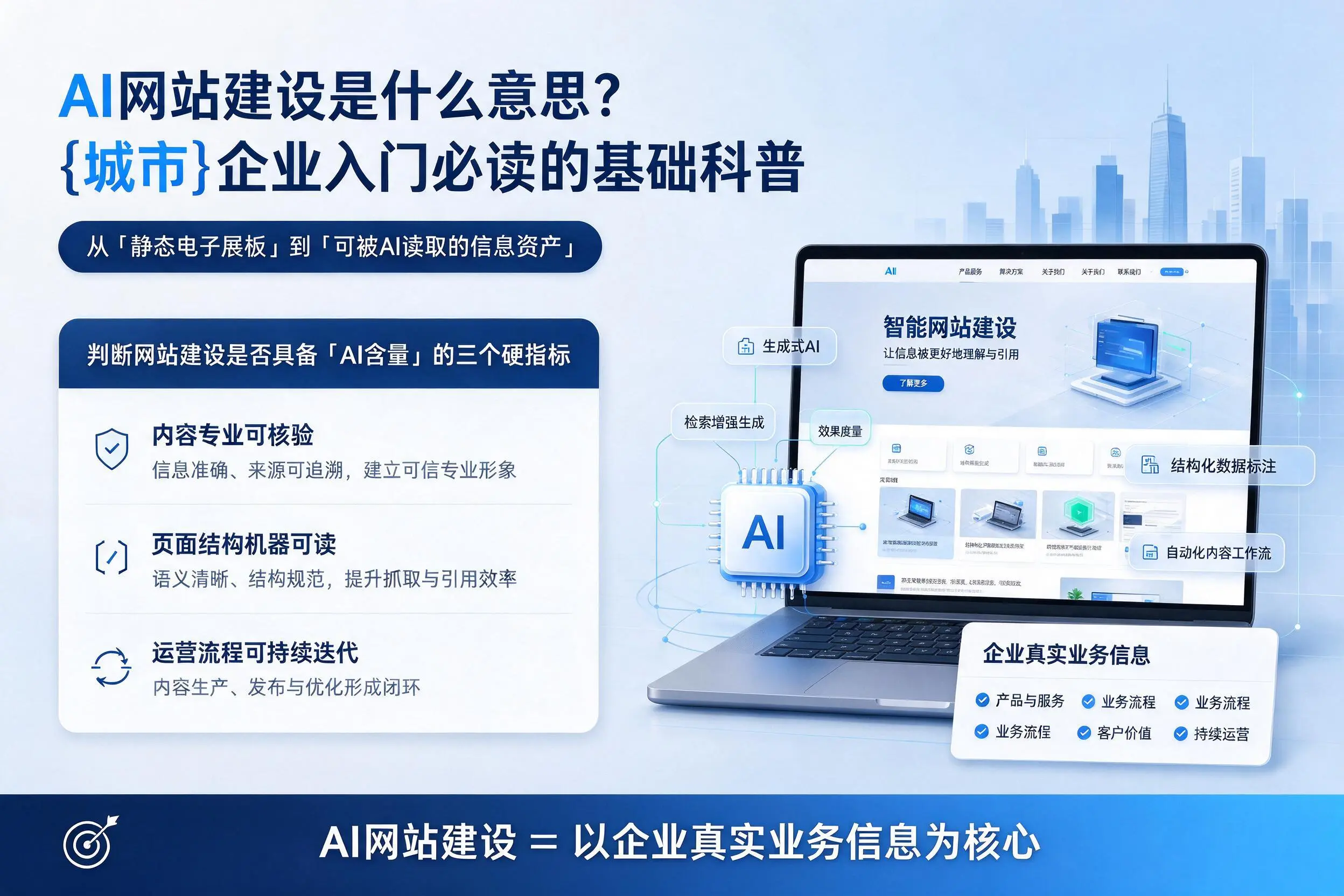 AI网站建设是什么意思?秦皇岛企业入门必读的基础科普