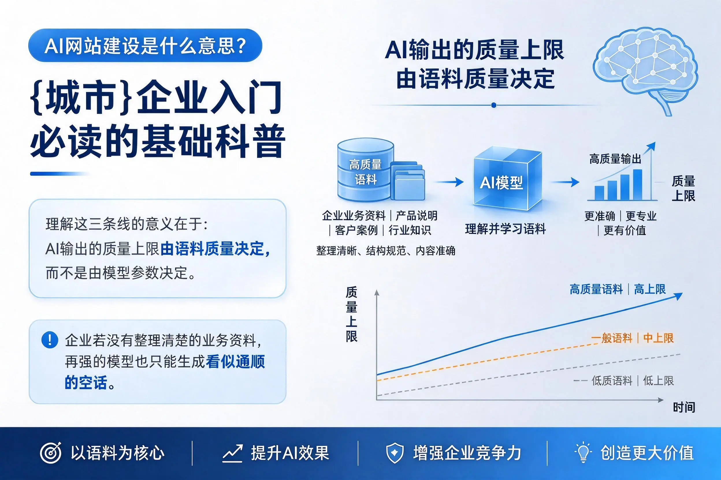 AI网站建设是什么意思?秦皇岛企业入门必读的基础科普