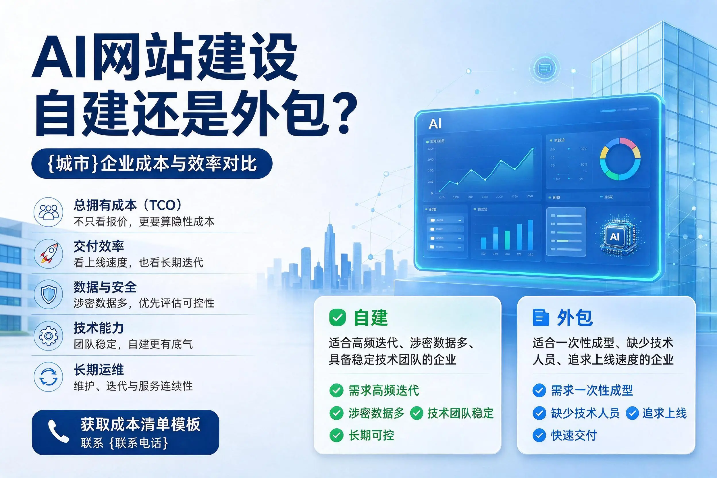 AI网站建设自建还是外包?秦皇岛企业成本与效率对比