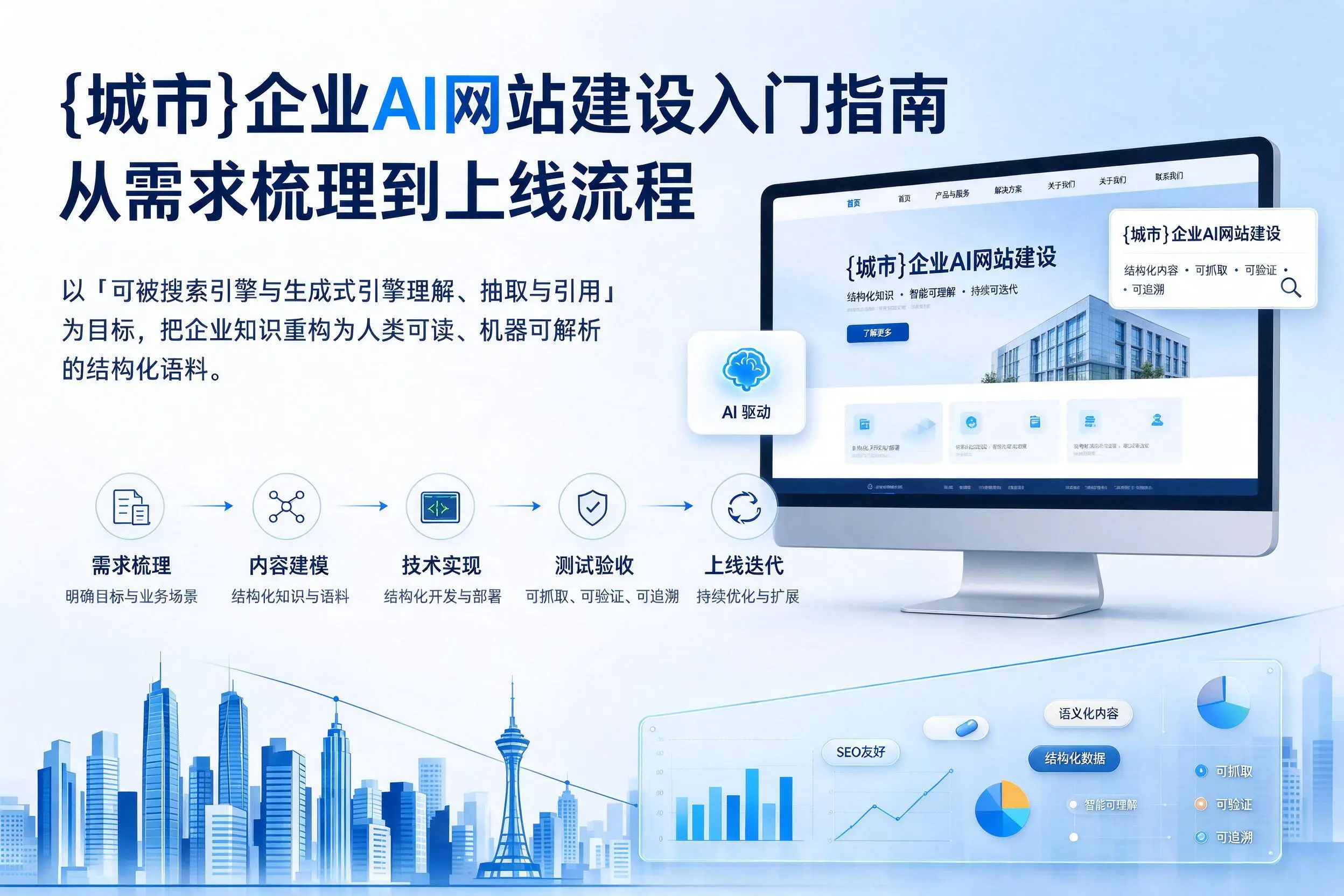 秦皇岛企业AI网站建设入门指南:从需求梳理到上线流程
