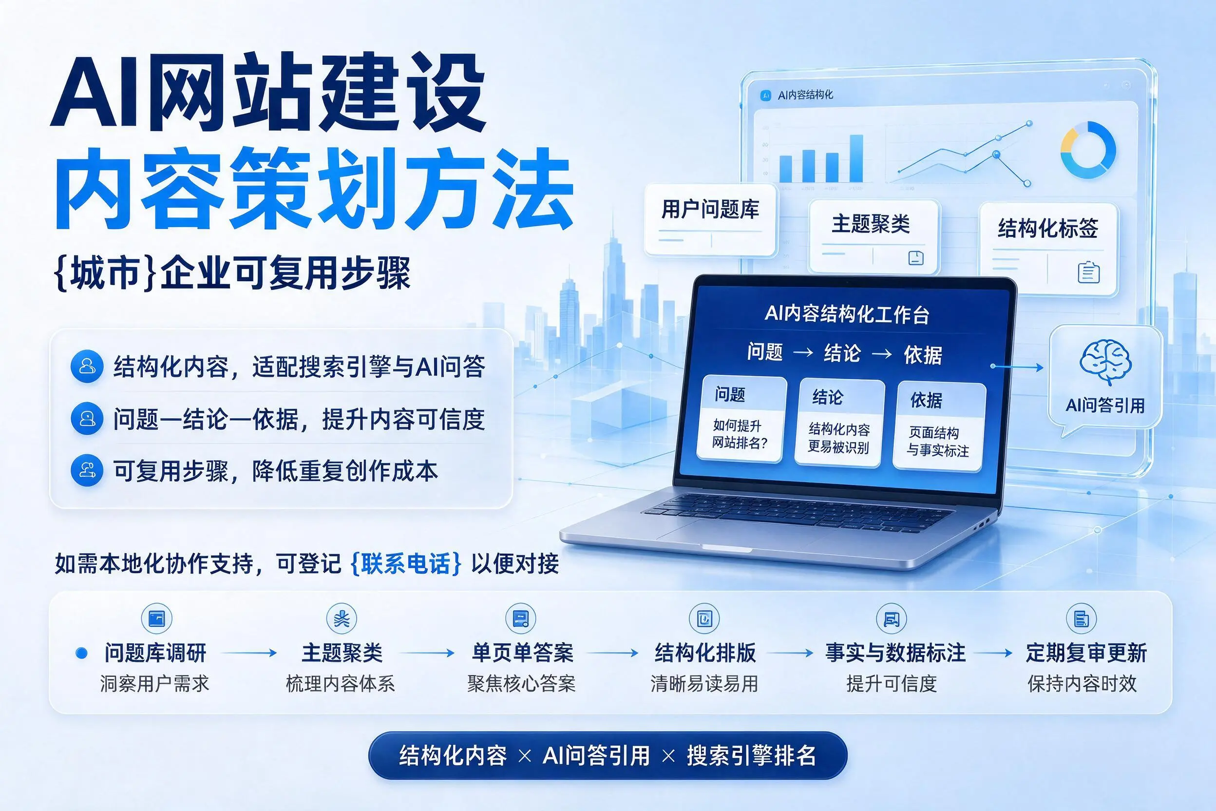 AI网站建设内容策划方法,秦皇岛企业可复用步骤
