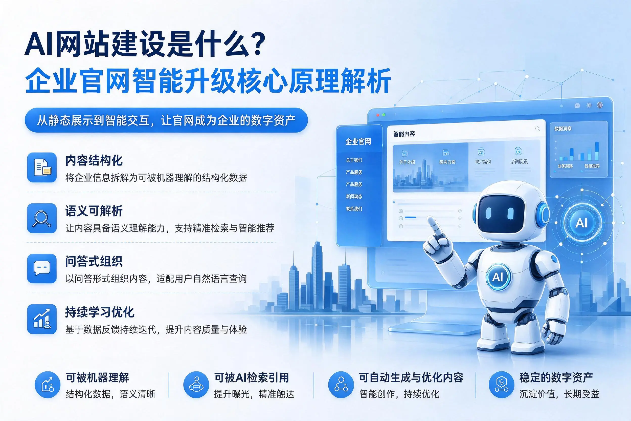 AI网站建设是什么？秦皇岛企业官网智能升级核心原理解析