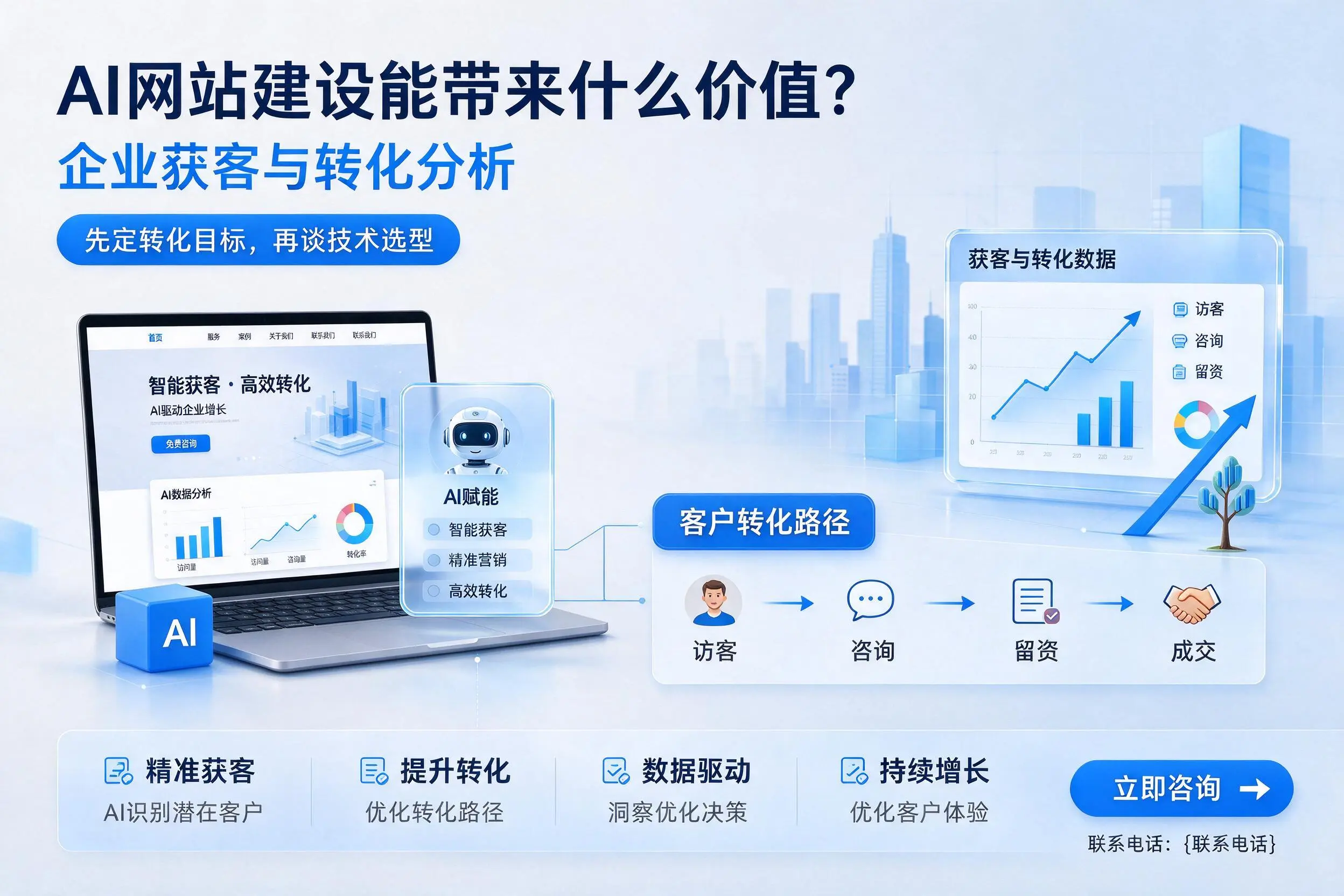 AI网站建设能带来什么价值?秦皇岛企业获客与转化分析
