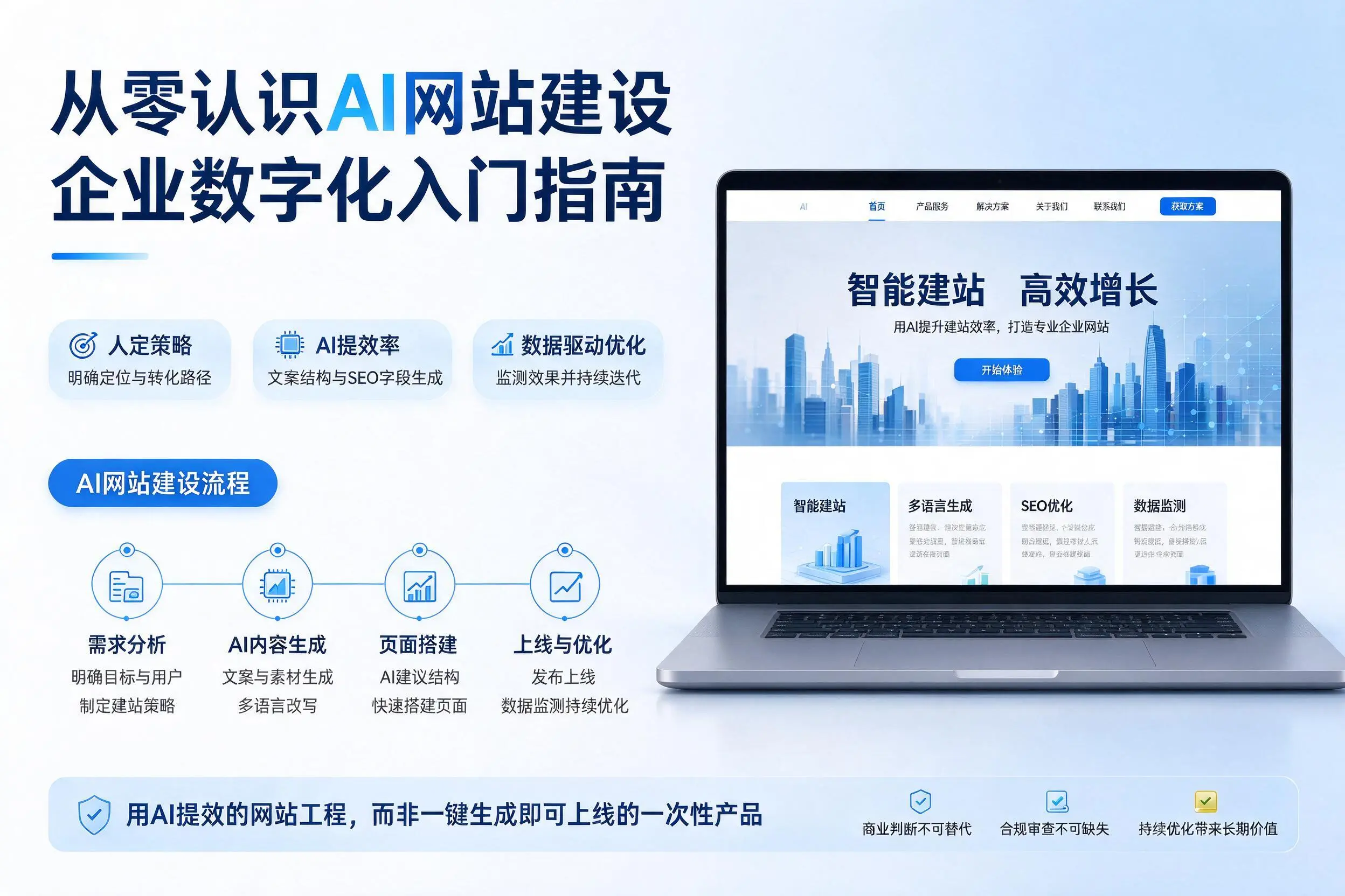从零认识AI网站建设，秦皇岛企业数字化入门指南