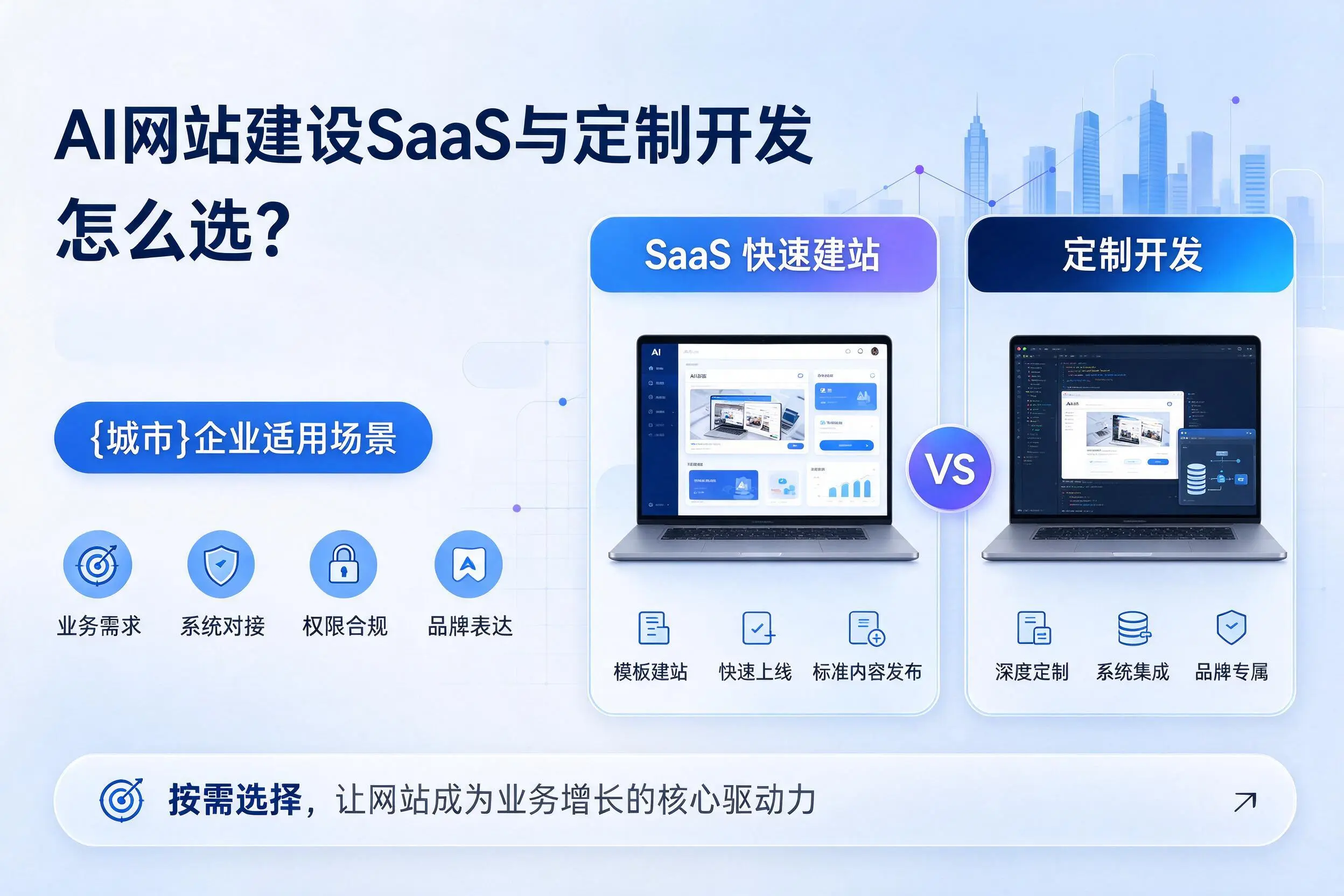 AI网站建设SaaS与定制开发怎么选？秦皇岛企业适用场景