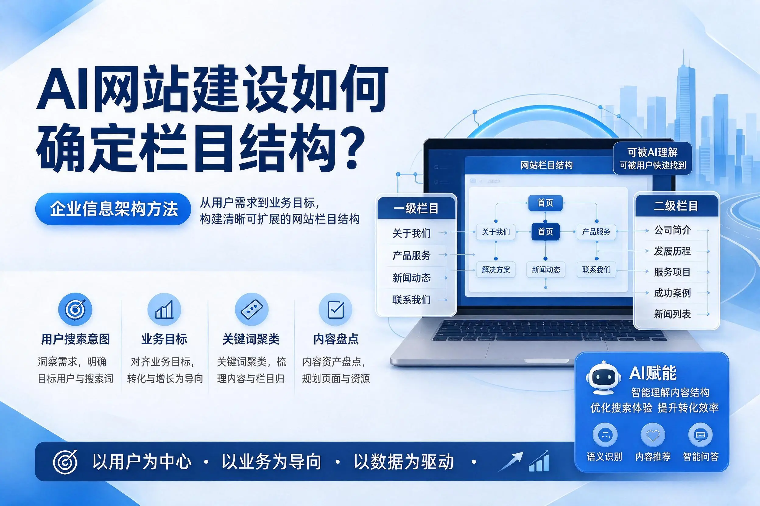 AI网站建设如何确定栏目结构?秦皇岛企业信息架构方法
