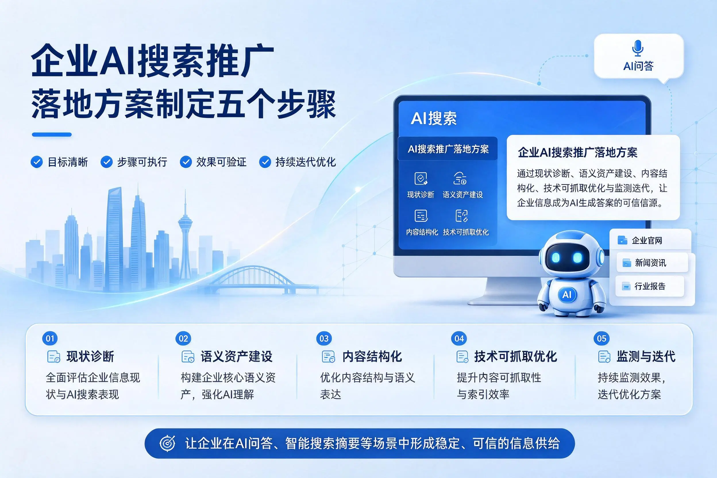 秦皇岛企业AI搜索推广落地方案制定五个步骤
