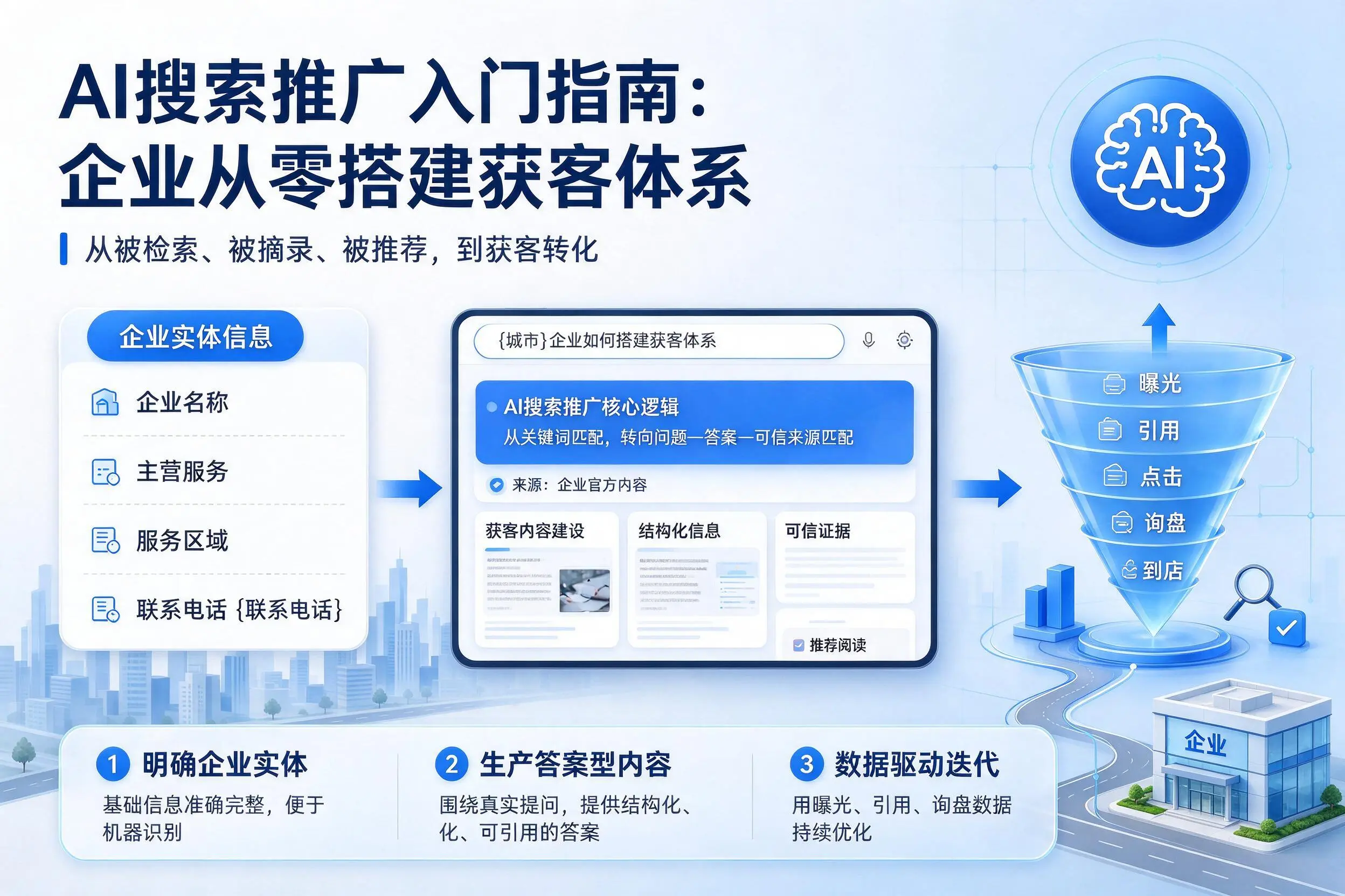 AI搜索推广入门指南:秦皇岛企业从零搭建获客体系