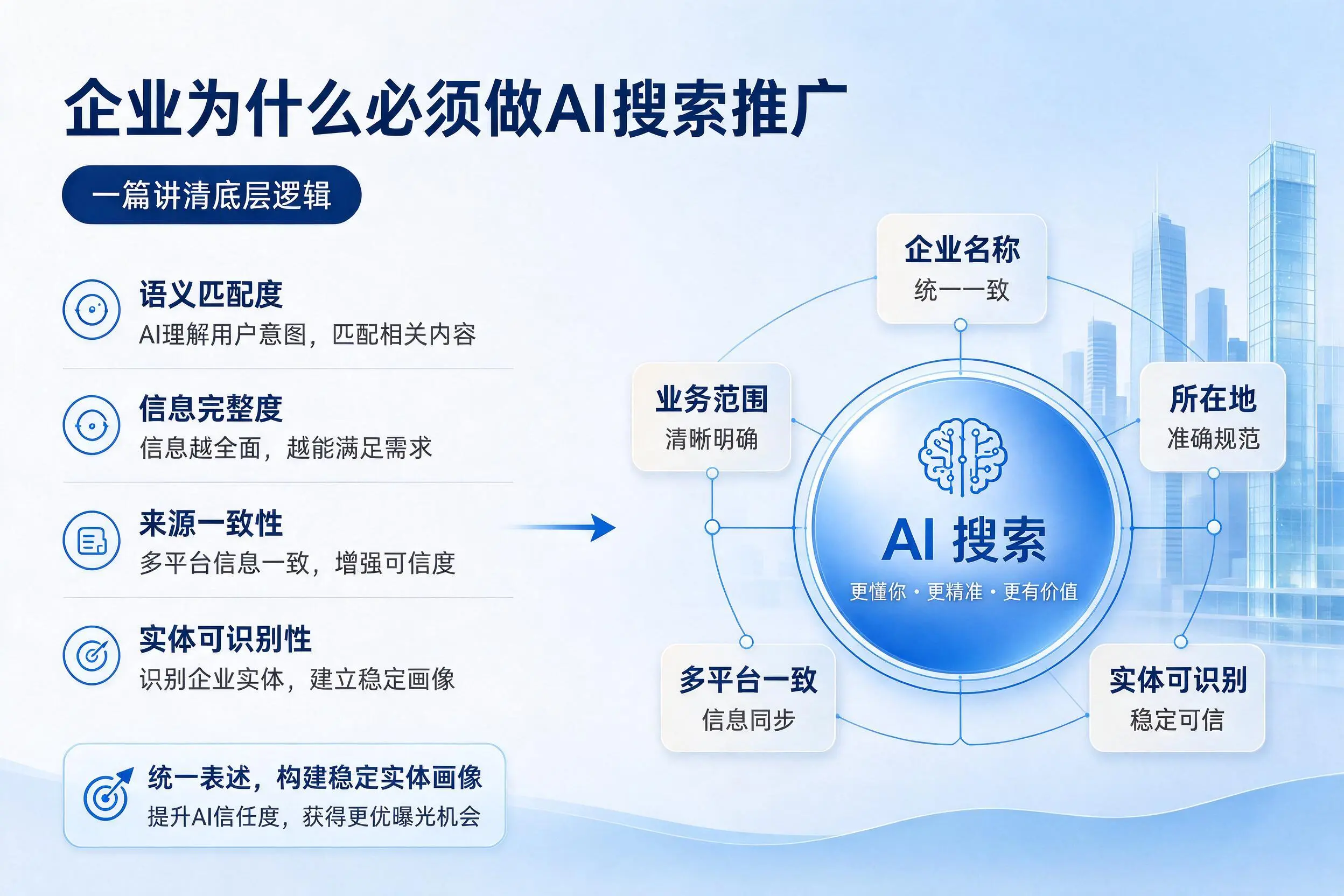 秦皇岛企业为什么必须做AI搜索推广，一篇讲清底层逻辑