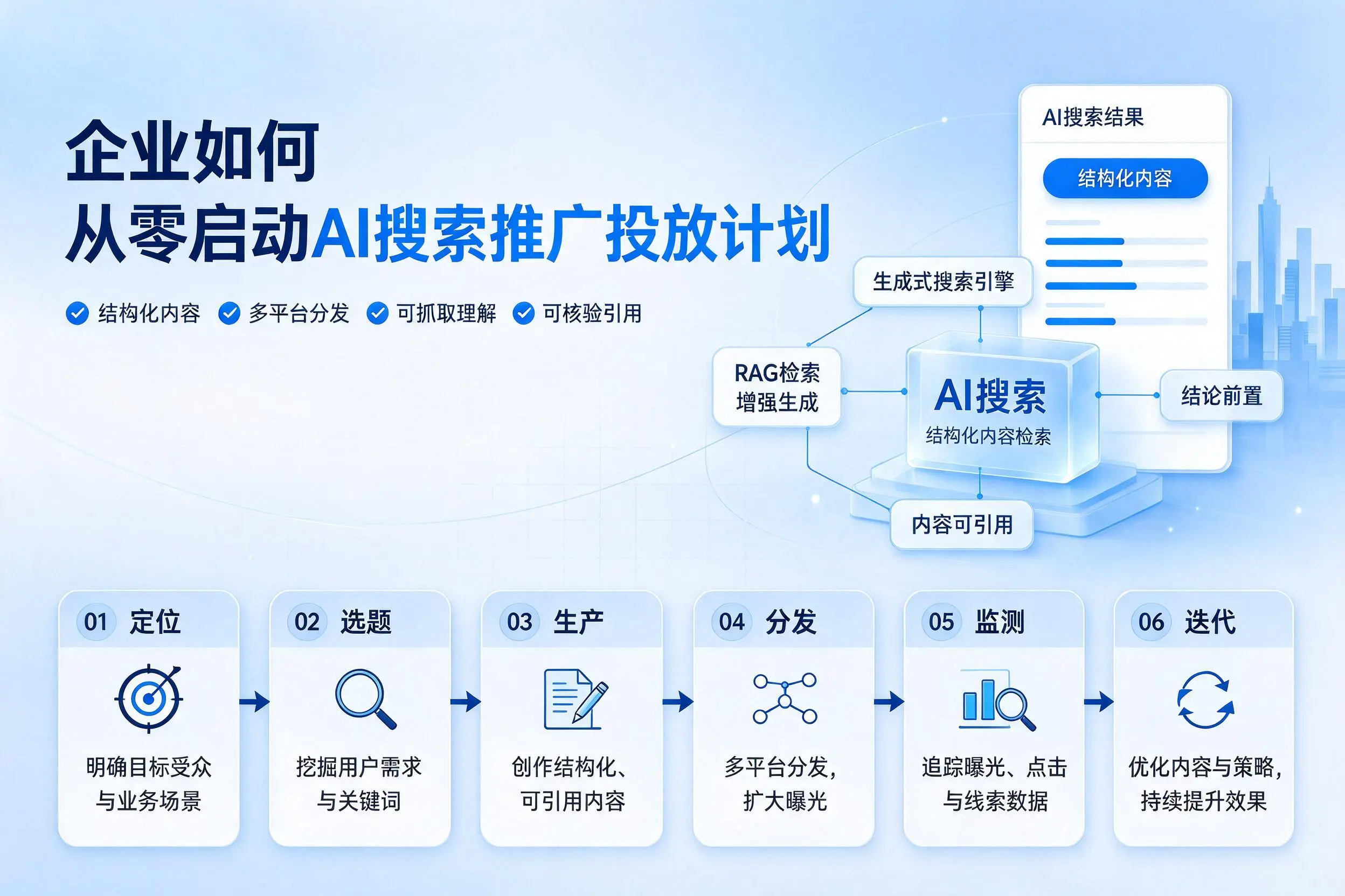秦皇岛企业如何从零启动AI搜索推广投放计划